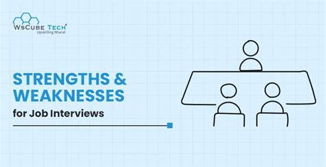 Hr Interview Questions Strength And Weakness