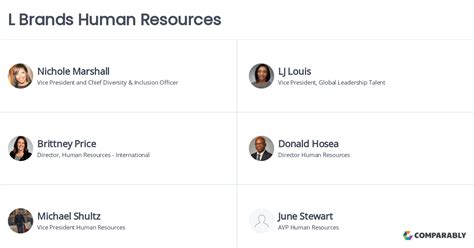 HR Lbrands: Unmatched Executive Recruiting Expertise