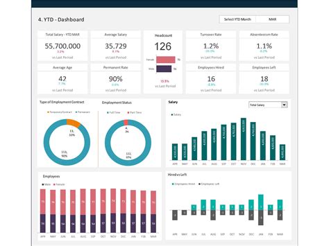 hr metrics dashboard examples