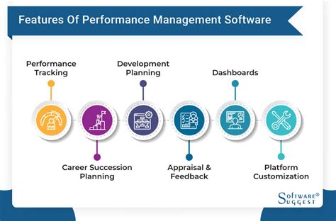 hr performance management software vendors