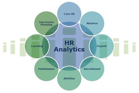hr research tools and techniques in human resource analytics