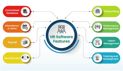 hr software applications development
