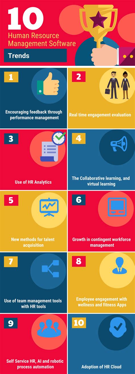 hr software applications trends