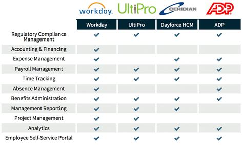 hr software online comparison