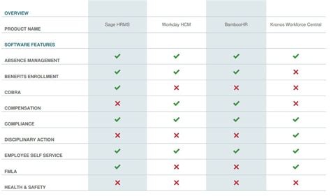 hr software products comparison