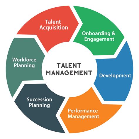 hr talent management software benefits