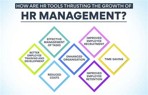 hr tools and techniques