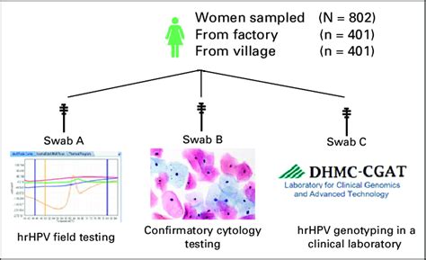 hrhpv testing