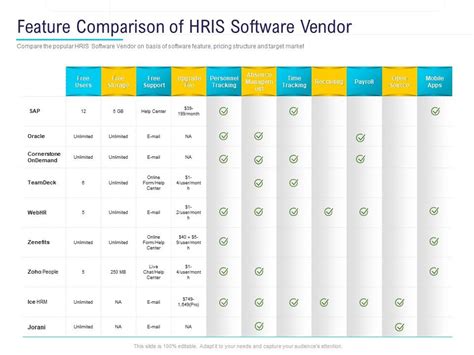 hris cloud software vendors