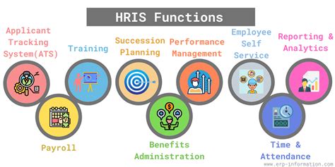 hris human resource information system