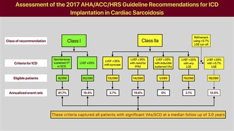 Hrs Defibrillator Guidelines