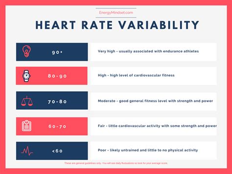 Hrv Heart Rate Variability Range