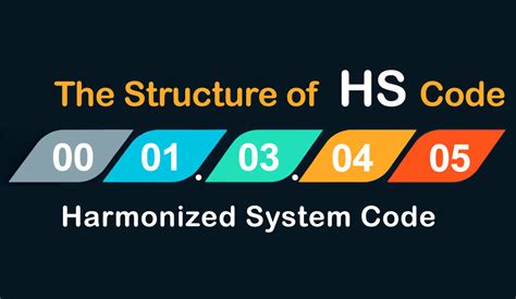Hs Code Distribution System