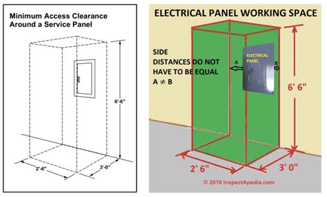 hs code for access panel