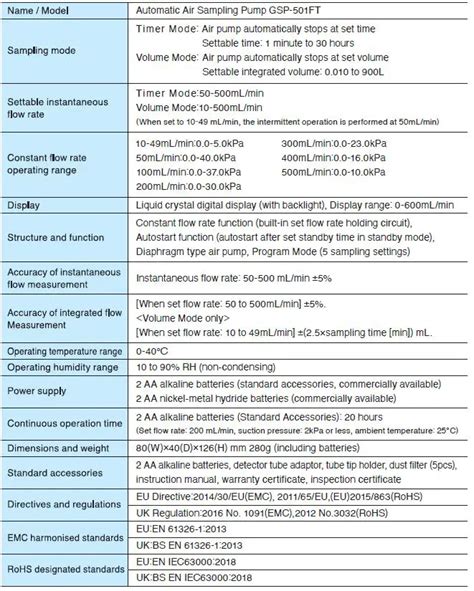Hs Code For Air Sampling