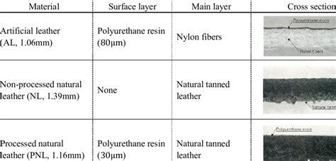 Hs Code For Artificial Leather
