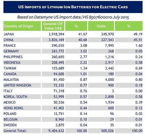 Hs Code For Battery Cover