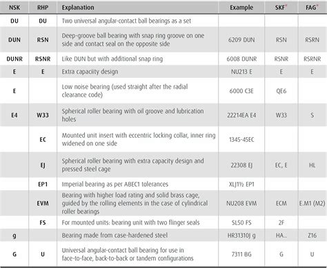 Hs Code For Bearing Box