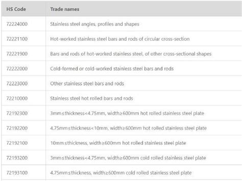 Hs Code For Boiler Heating Tube