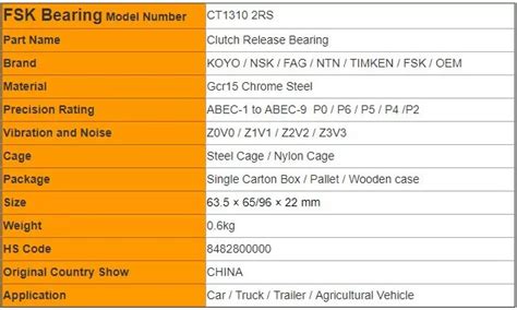 Hs Code For Car Starter