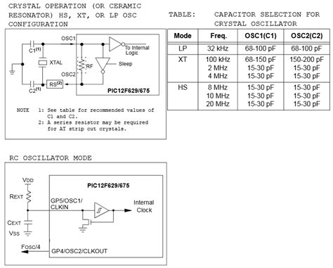 Hs Code For Clock Oscillator