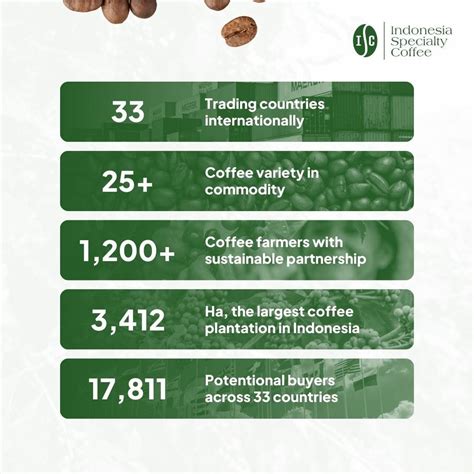 Hs Code For Coffee Mixer Grinder