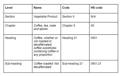 Hs Code For Coffee Table Base