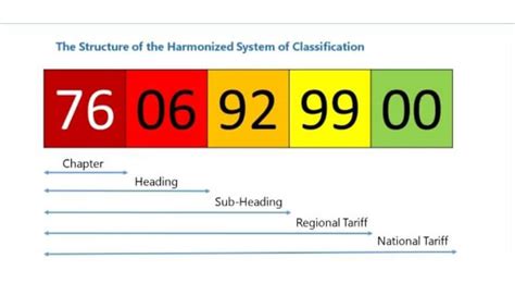 Hs Code For Computer Game Controller