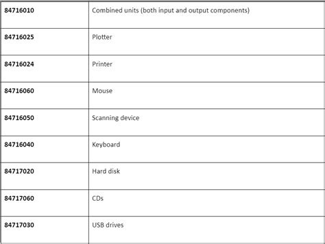 Hs Code For Computer Touchpad