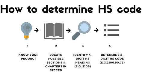 hs code for control board