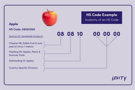 hs code for control box