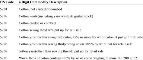 Hs Code For Cotton Bath Mat
