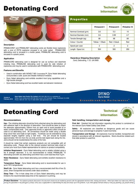 Hs Code For Detonating Cord