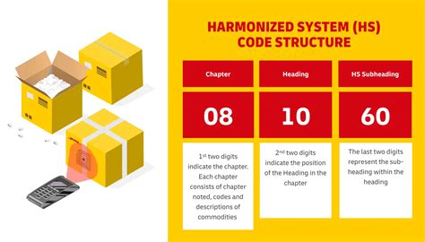 hs code for display box