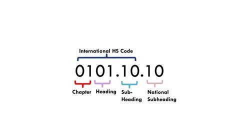 Hs Code For Dj Controller