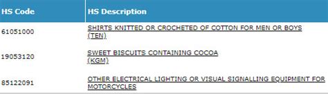 Hs Code For Documents Printed Matter
