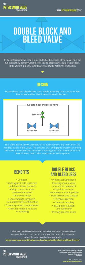 Hs Code For Double Block Bleed Valve