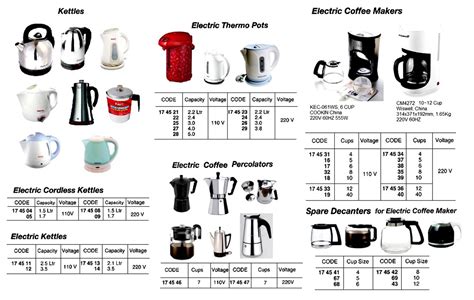 Hs Code For Electric Water Kettle