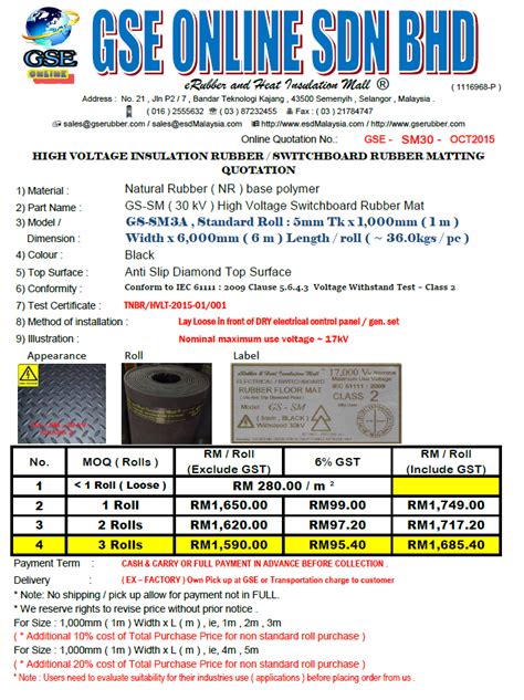 Hs Code For Electrical Mat