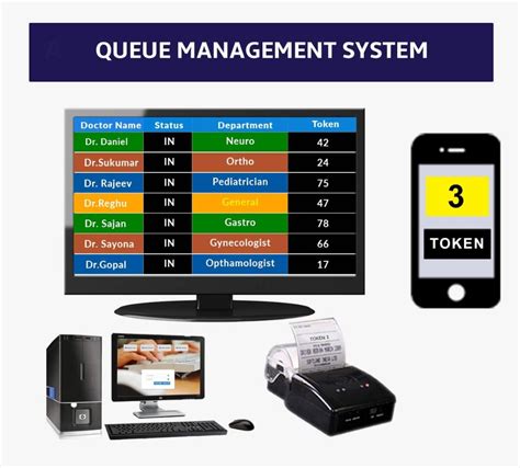 Hs Code For Electronic Queue Management System