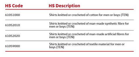 Hs Code For Fabric Thread