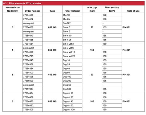 Hs Code For Filter Element Polyester
