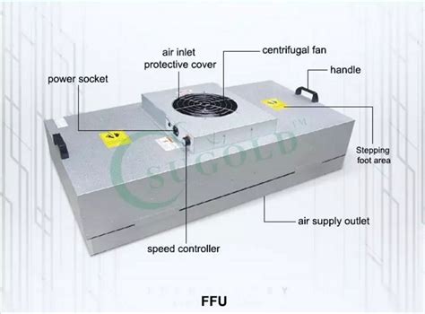 Hs Code For Filter Unit