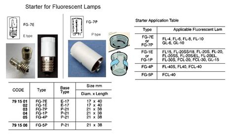 Hs Code For Fluorescent Starter