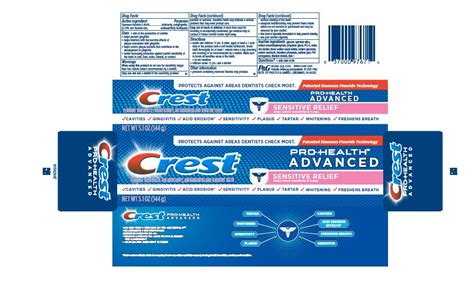 Hs Code For Fluoride Toothpaste