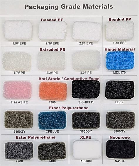 Hs Code For Foam Liquid