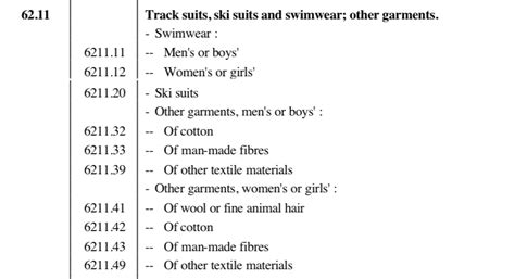 Hs Code For Garment Plotter