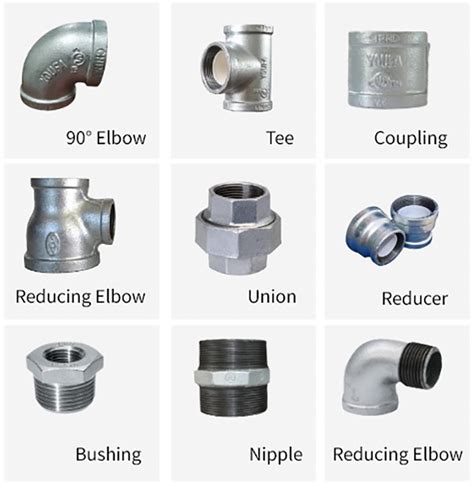 Hs Code For Gi Pipe Fittings