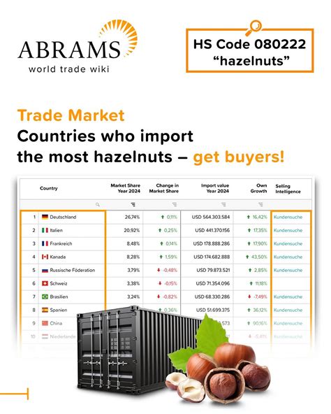 Hs Code For Hazelnuts