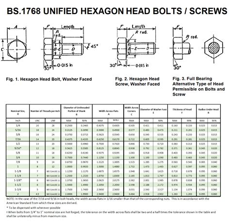 Hs Code For Hex Fit Bolt